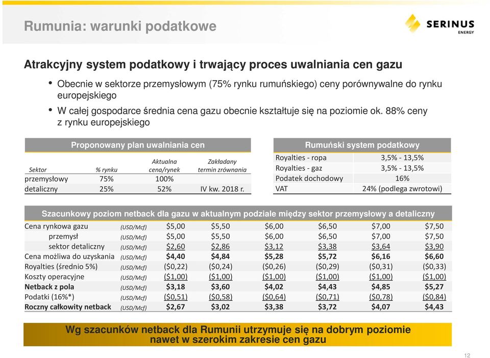 88% ceny z rynku europejskiego Sektor Proponowany plan uwalniania cen % rynku Aktualna cena/rynek Zakładany termin zrównania przemysłowy 75% 100% detaliczny 25% 52% IV kw. 2018 r.