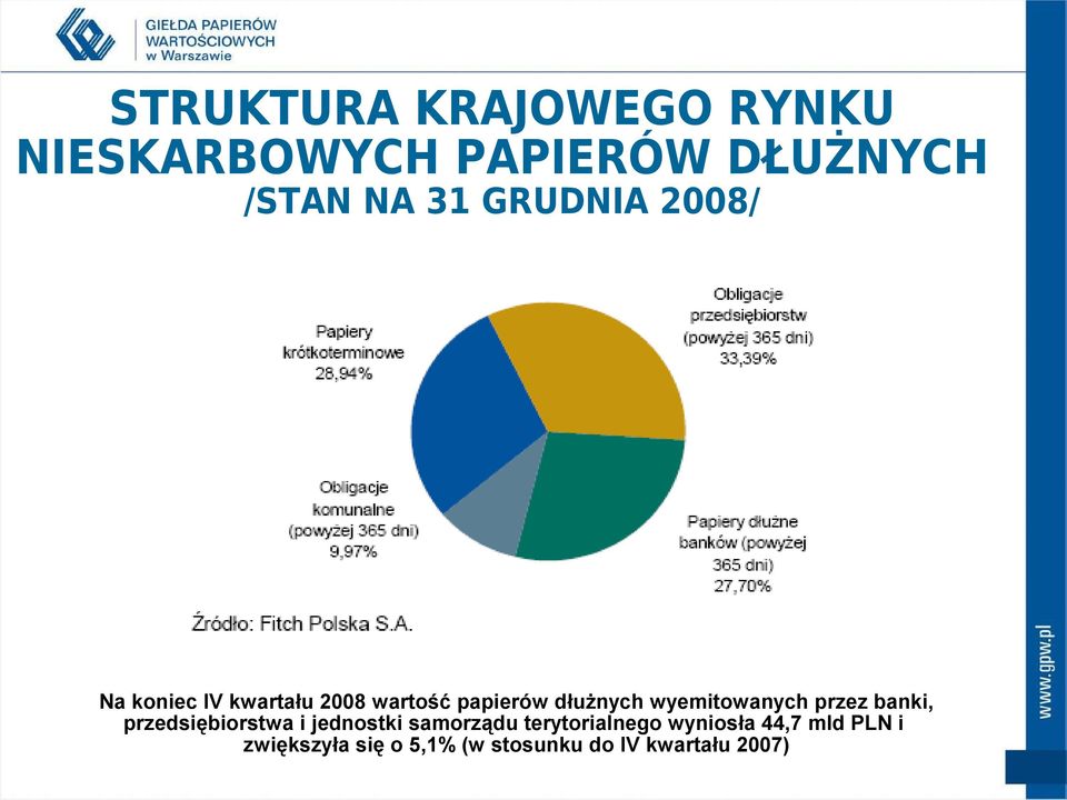 wyemitowanych przez banki, przedsiębiorstwa i jednostki samorządu