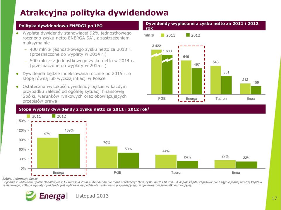 ) Dywidenda będzie indeksowana rocznie po 2015 r.