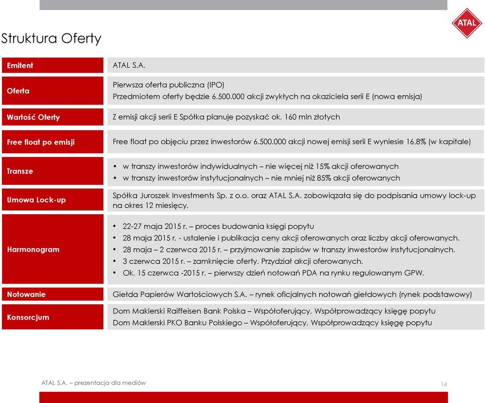 000 akcji nowej emisji serii E wyniesie 16,8% (w kapitale) Transze Umowa Lock-up Harmonogram w transzy inwestorów indywidualnych nie więcej niż 15% akcji oferowanych w transzy inwestorów