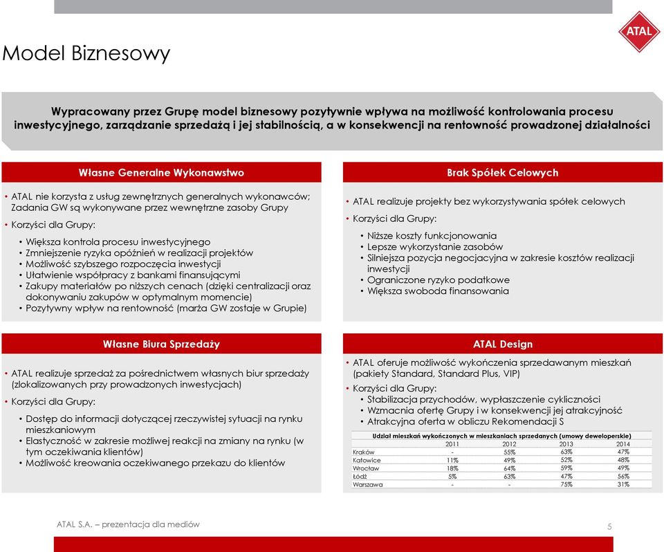 kontrola procesu inwestycyjnego Zmniejszenie ryzyka opóźnień w realizacji projektów Możliwość szybszego rozpoczęcia inwestycji Ułatwienie współpracy z bankami finansującymi Zakupy materiałów po