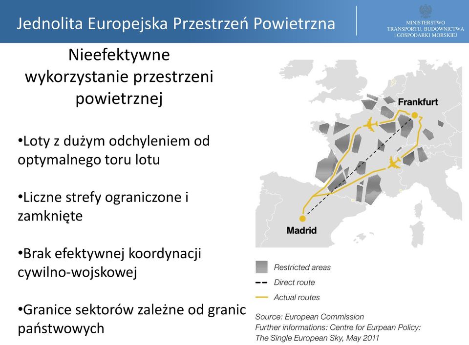 ograniczone i zamknięte Brak efektywnej koordynacji