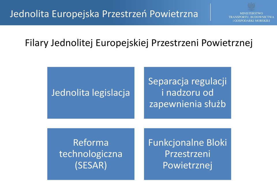 regulacji i nadzoru od zapewnienia służb Reforma