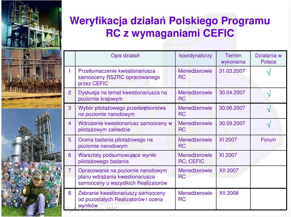 2007 4 WdroŜenie kwestionariusz samooceny w pilotaŝowym zakładzie MenedŜerowie RC 30.09.