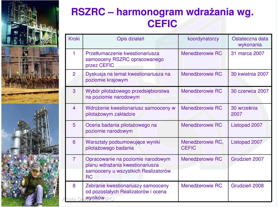 kwestionariusza na poziomie krajowym MenedŜerowie RC 30 kwietnia 2007 3 Wybór pilotaŝowego przedsiębiorstwa na poziomie narodowym MenedŜerowie RC 30 czerwca 2007 4 WdroŜenie kwestionariusz samooceny