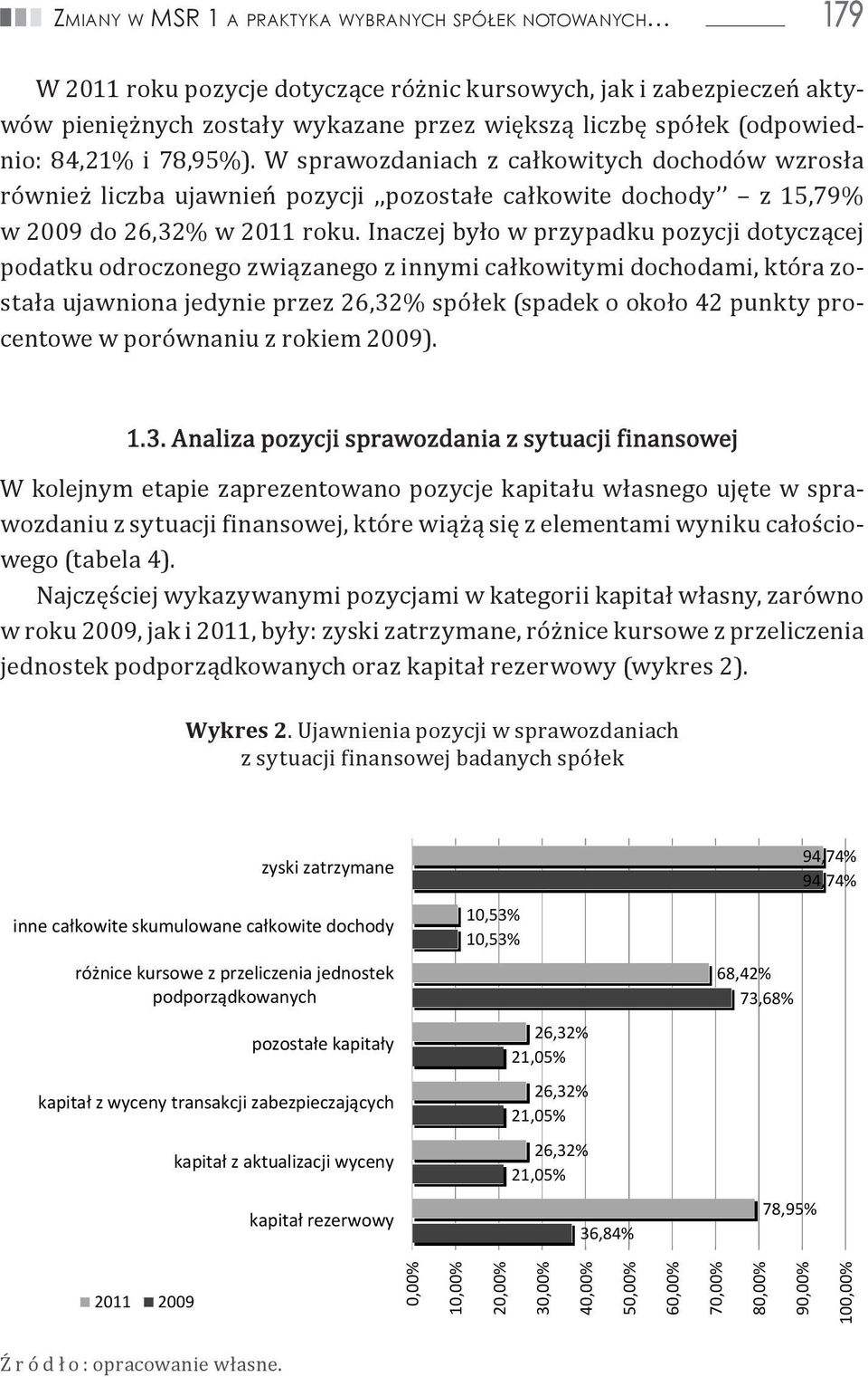 Inaczej było w przypadku pozycji dotyczącej podatku odroczonego związanego z innymi całkowitymi dochodami, która została ujawniona jedynie przez 26,32% spółek (spadek o około 42 punkty procentowe w