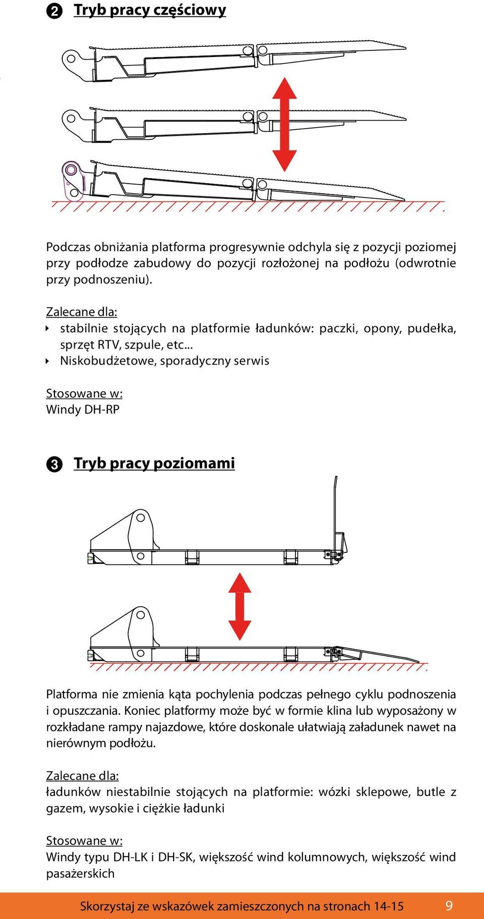 .. Niskobudżetowe, sporadyczny serwis Stosowane w: Windy DH-RP 3 Tryb pracy poziomami Platforma nie zmienia kąta pochylenia podczas pełnego cyklu podnoszenia i opuszczania.