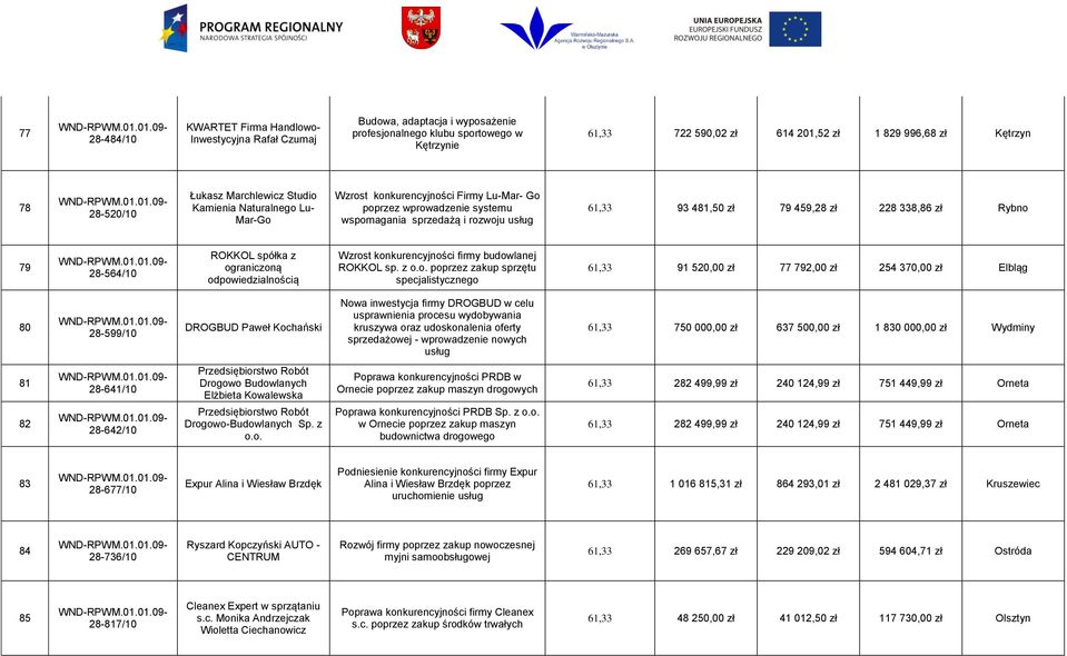 79 459,28 zł 228 338,86 zł Rybno 