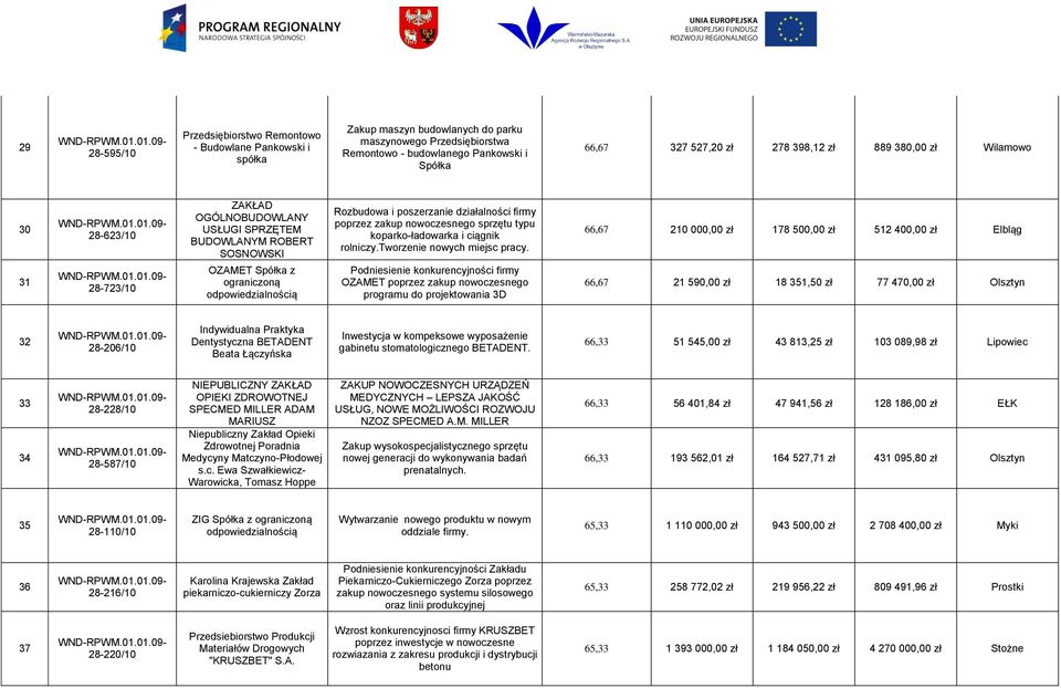 i ciągnik rolniczy.tworzenie nowych miejsc pracy.