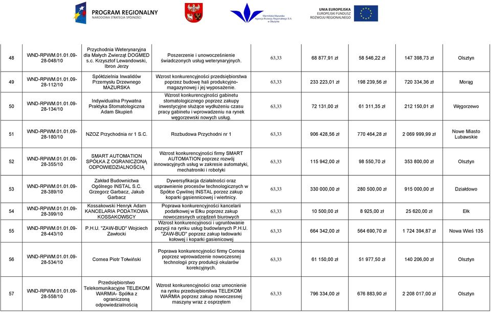 konkurencyjności przedsiębiorstwa poprzez budowę hali produkcyjnomagazynowej i jej wyposażenie.