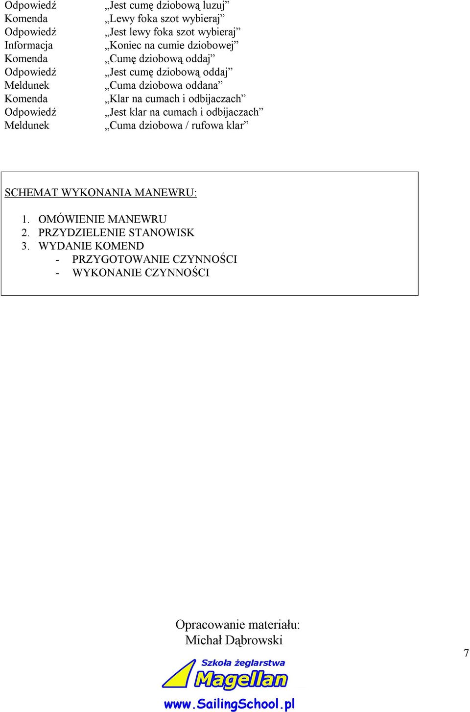 klar na cumach i odbijaczach Cuma dziobowa / rufowa klar SCHEMAT WYKONANIA MANEWRU: 1. OMÓWIENIE MANEWRU 2.