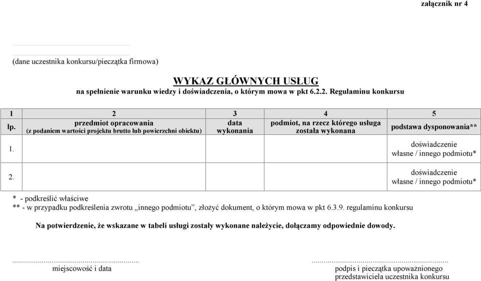 przedmiot opracowania data podmiot, na rzecz którego usługa (z podaniem wartości projektu brutto lub powierzchni obiektu) wykonania została wykonana podstawa dysponowania** 1.