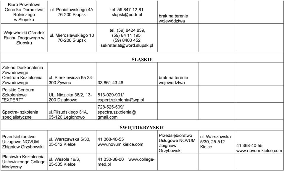 Sienkiewicza 65 34-300 Żywiec 33 861 43 46 UL. Nidzicka 38/2, 13-200 Działdowo ul.piłsudskiego 31A, 05-120 Legionowo ŚLĄSKIE 513-029-901/ expert.szkolenia@wp.pl 728-525-509/ spectra.szkolenia@ gmail.