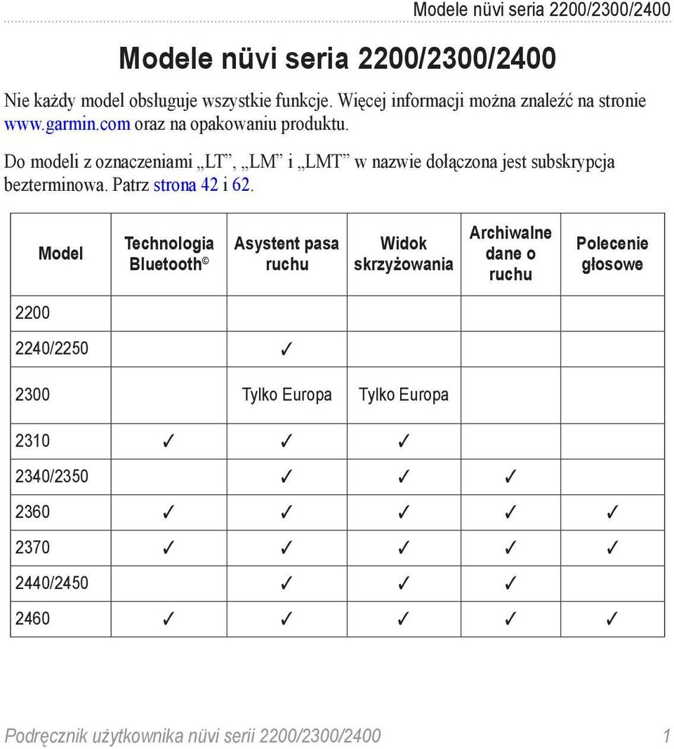 Do modeli z oznaczeniami LT, LM i LMT w nazwie dołączona jest subskrypcja bezterminowa. Patrz strona 42 i 62.