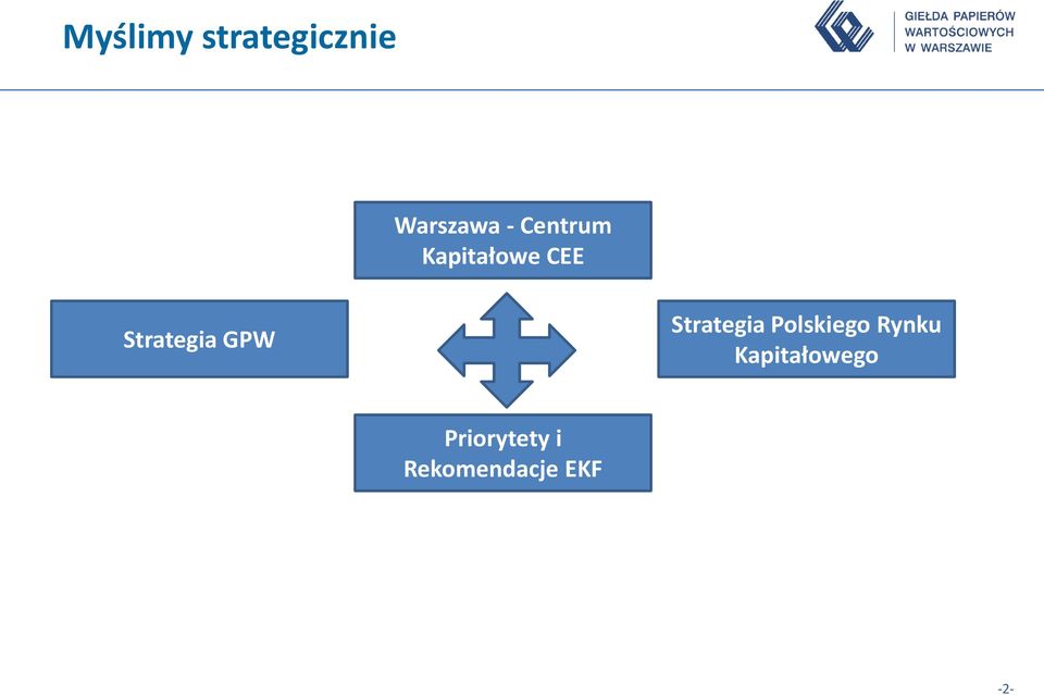 GPW Strategia Polskiego Rynku