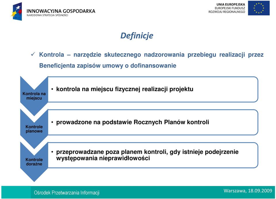 fizycznej realizacji projektu Kontrole planowe prowadzone na podstawie Rocznych Planów