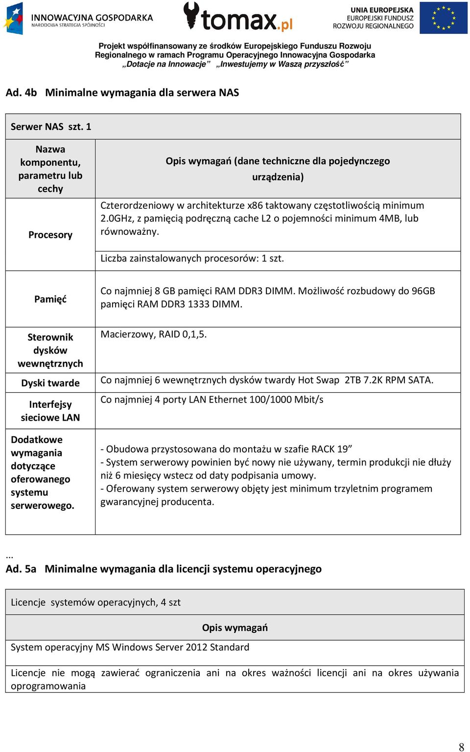 0GHz, z pamięcią podręczną cache L2 o pojemności minimum 4MB, lub równoważny. Liczba zainstalowanych procesorów: 1 szt. Pamięć Co najmniej 8 GB pamięci RAM DDR3 DIMM.