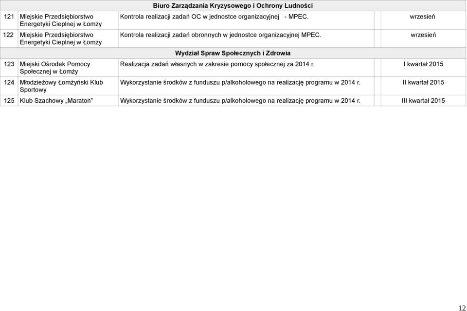 Kontrola realizacji zadań obronnych w jednostce organizacyjnej MPEC.