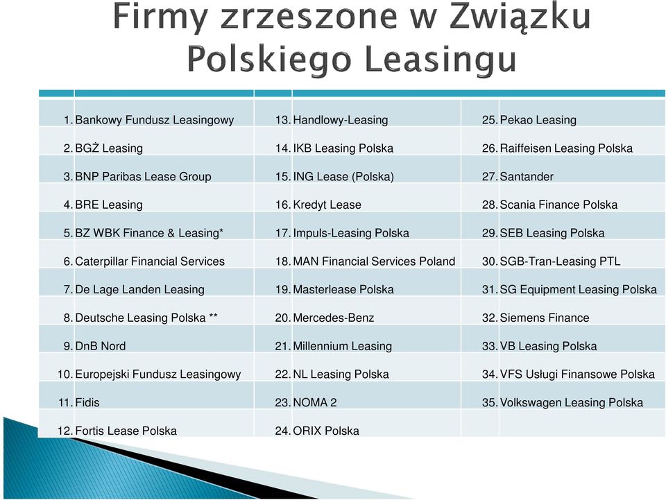 MAN Financial Services Poland 30. SGB-Tran-Leasing PTL 7. De Lage Landen Leasing 19. Masterlease Polska 31. SG Equipment Leasing Polska 8. Deutsche Leasing Polska ** 20. Mercedes-Benz 32.