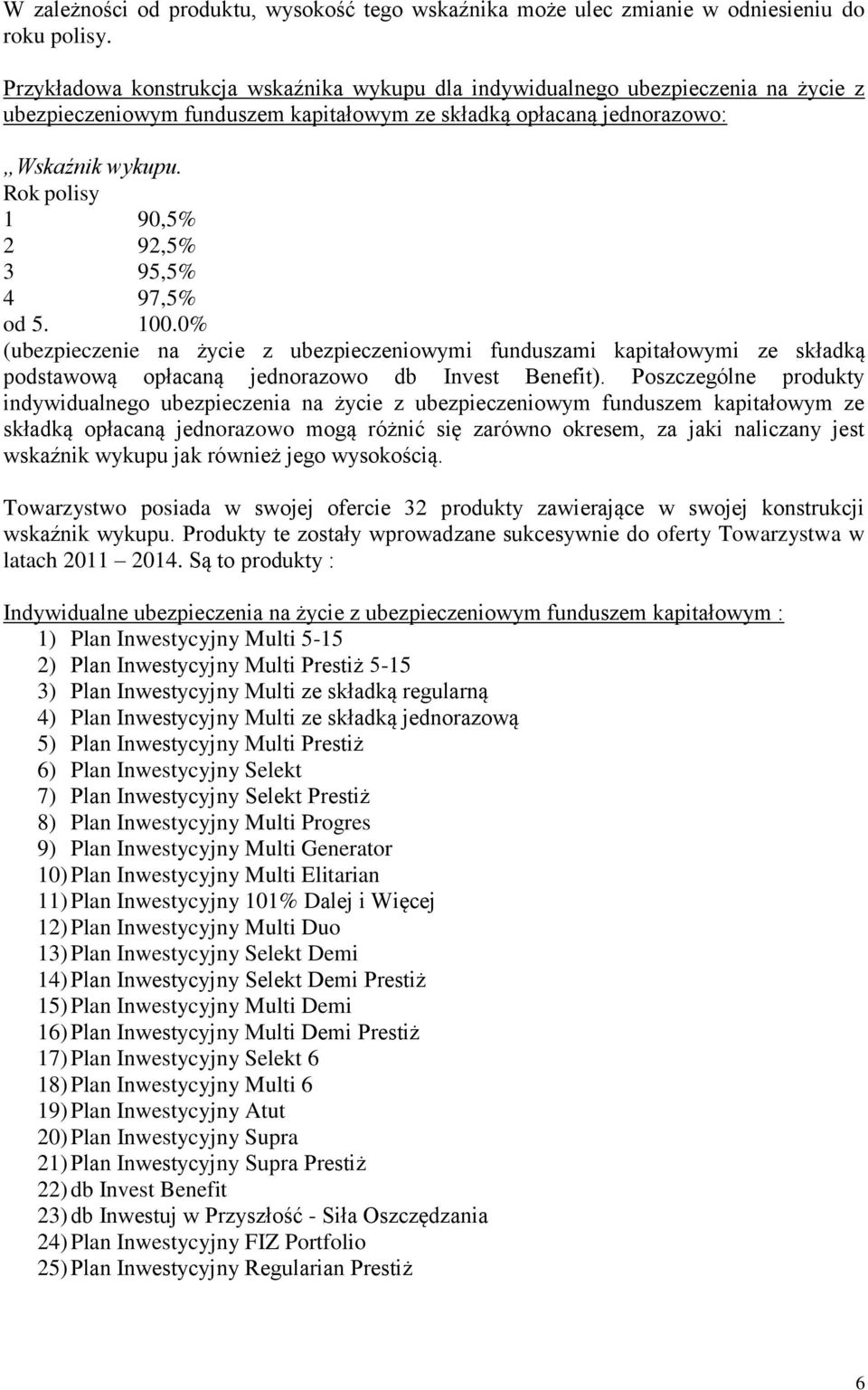 1 90,5% 2 92,5% 3 95,5% 4 97,5% od 5. 100.0% (ubezpieczenie na życie z ubezpieczeniowymi funduszami kapitałowymi ze składką podstawową opłacaną jednorazowo db Invest Benefit).