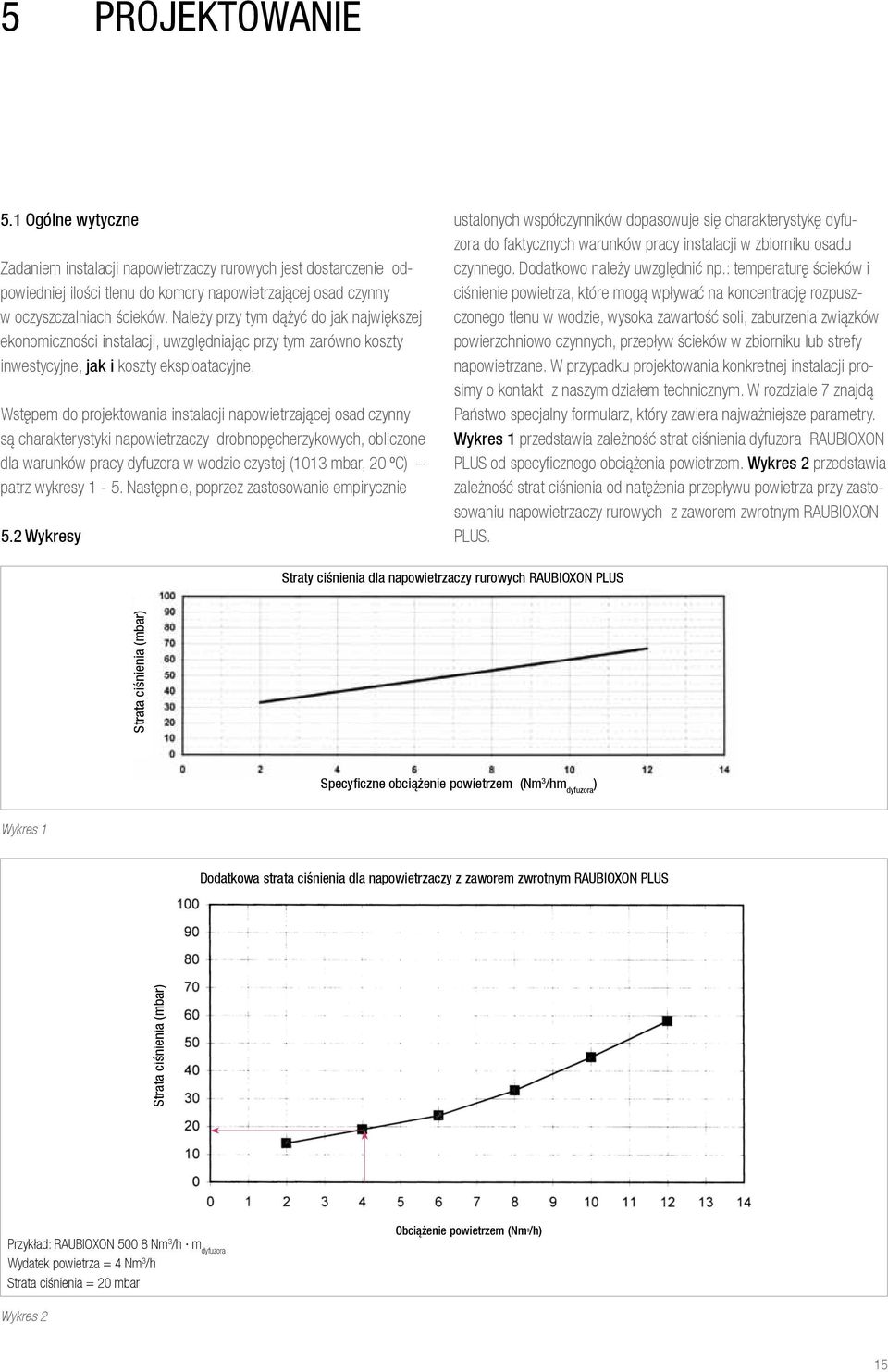 Wstępem do projektowania instalacji napowietrzającej osad czynny są charakterystyki napowietrzaczy drobnopęcherzykowych, obliczone dla warunków pracy dyfuzora w wodzie czystej (1013 mbar, 20 ºC)