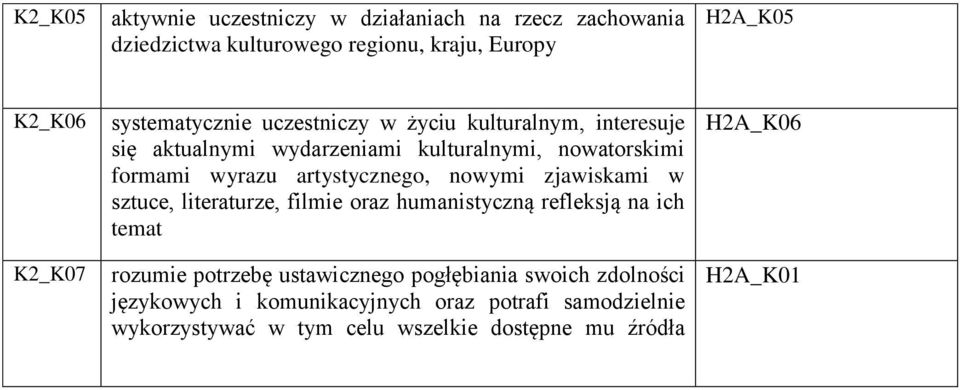 artystycznego, nowymi zjawiskami w sztuce, literaturze, filmie oraz humanistyczną refleksją na ich temat rozumie potrzebę ustawicznego