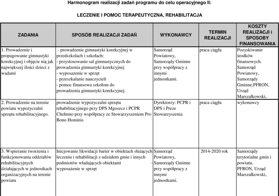 - prowadzenie gimnastyki korekcyjnej w przedszkolach i szkołach: - przystosowanie sal gimnastycznych do prowadzenia gimnastyki korekcyjnej - wyposażenie w sprzęt - przeszkalanie nauczycieli - pomoc