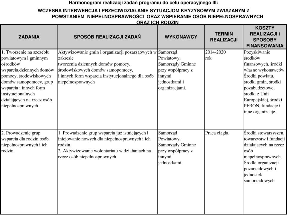 Harmonogram realizacji zadań programu do celu operacyjnego III: WCZESNA INTERWENCJA I PRZECIWDZIAŁANIE SYTUACJOM KRYZYSOWYM ZWIĄZANYM Z POWSTANIEM NIEPEŁNOSPRAWNOŚCI ORAZ WSPIERANIE OSÓB