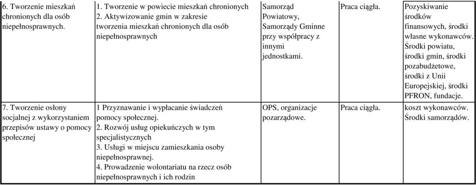 Środki powiatu, środki gmin, środki pozabudżetowe, środki z Unii Europejskiej, środki PFRON, fundacje. 7.