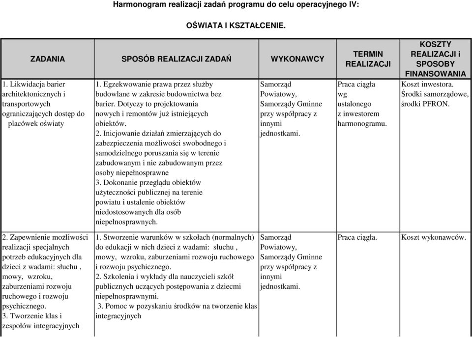 Dotyczy to projektowania nowych i remontów już istniejących obiektów. 2.