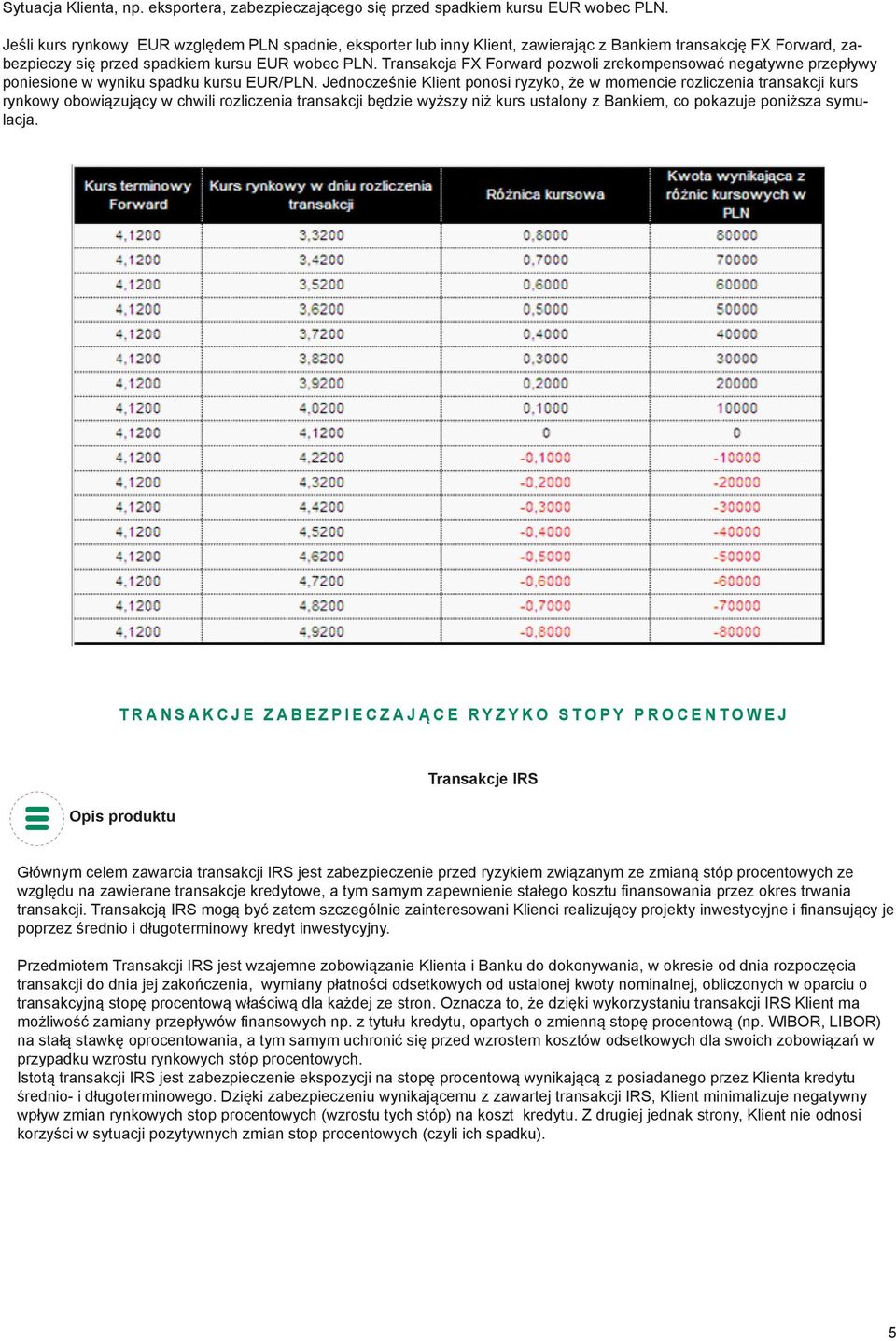 Transakcja FX Forward pozwoli zrekompensować negatywne przepływy poniesione w wyniku spadku kursu EUR/PLN.