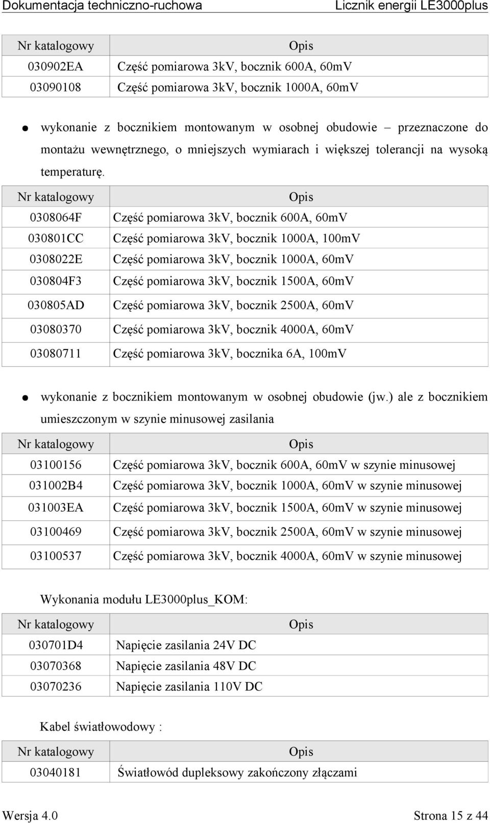 Nr katalogowy Opis 0308064F Część pomiarowa 3kV, bocznik 600A, 60mV 030801CC Część pomiarowa 3kV, bocznik 1000A, 100mV 0308022E Część pomiarowa 3kV, bocznik 1000A, 60mV 030804F3 Część pomiarowa 3kV,