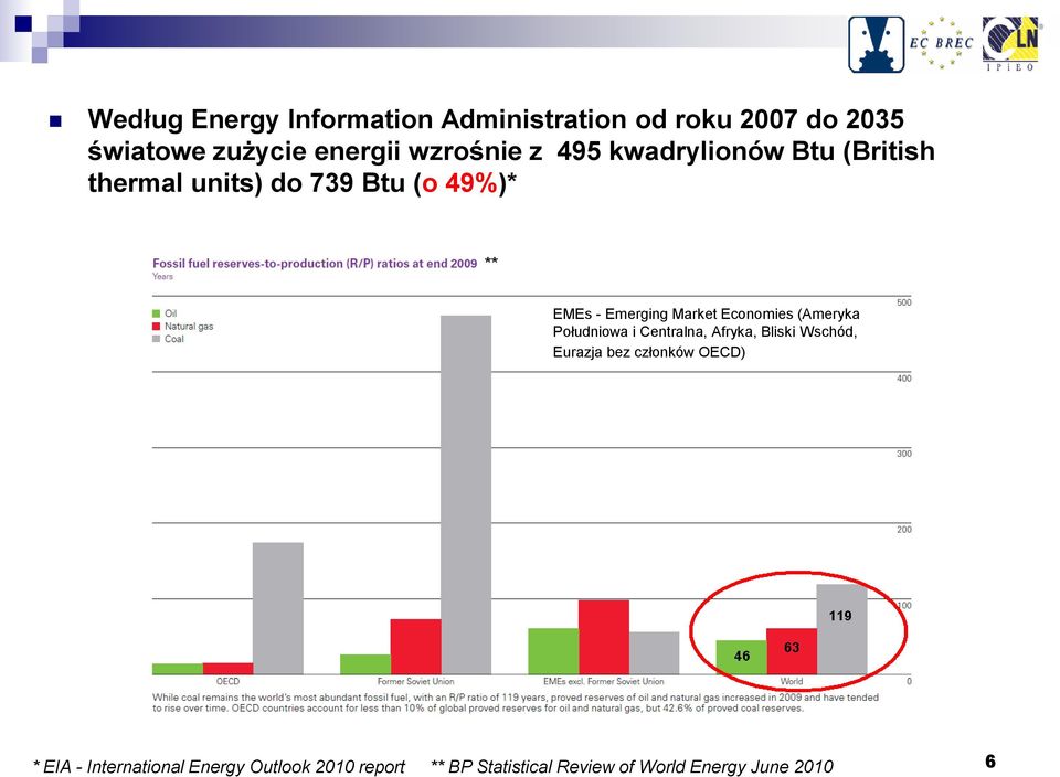 Economies (Ameryka Południowa i Centralna, Afryka, Bliski Wschód, Eurazja bez członków OECD) *