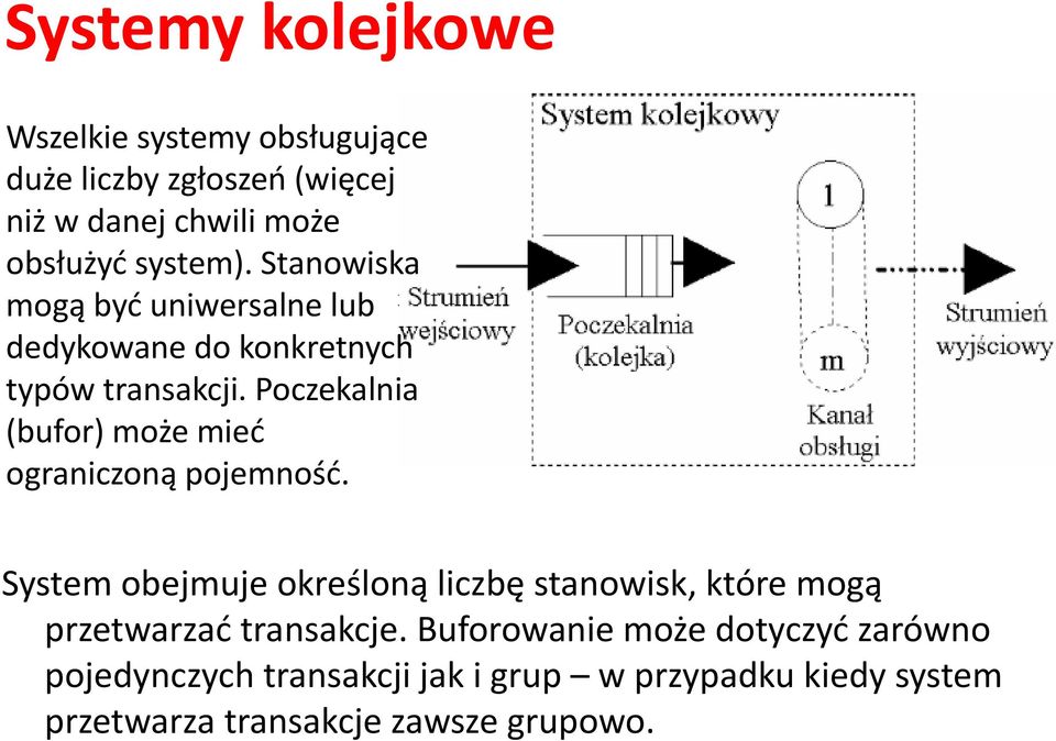 Poczekalnia (bufor) może mieć ograniczoną pojemność.