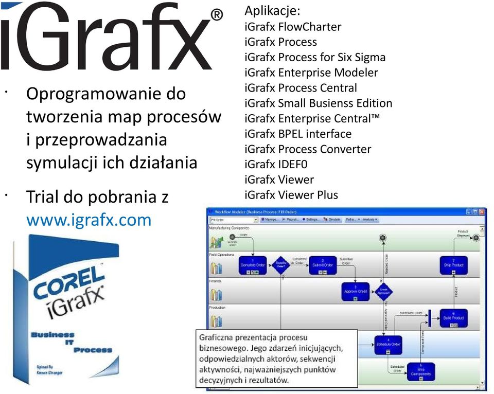 com igrafx FlowCharter igrafx Process igrafx Process for Six Sigma igrafx Enterprise Modeler