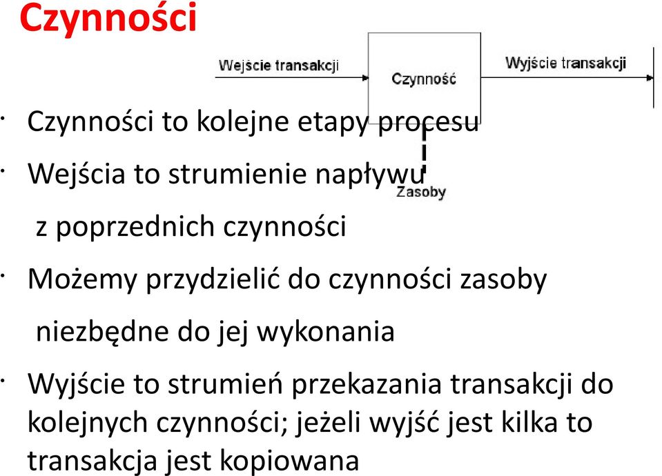 niezbędne do jej wykonania Wyjście to strumień przekazania transakcji