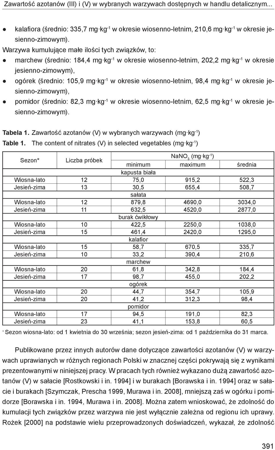 wiosenno-letnim, 98,4 mg kg -1 w okresie jesienno-zimowym), pomidor (średnio: 82,3 mg kg -1 w okresie wiosenno-letnim, 62,5 mg kg -1 w okresie jesienno-zimowym). Tabela 1.