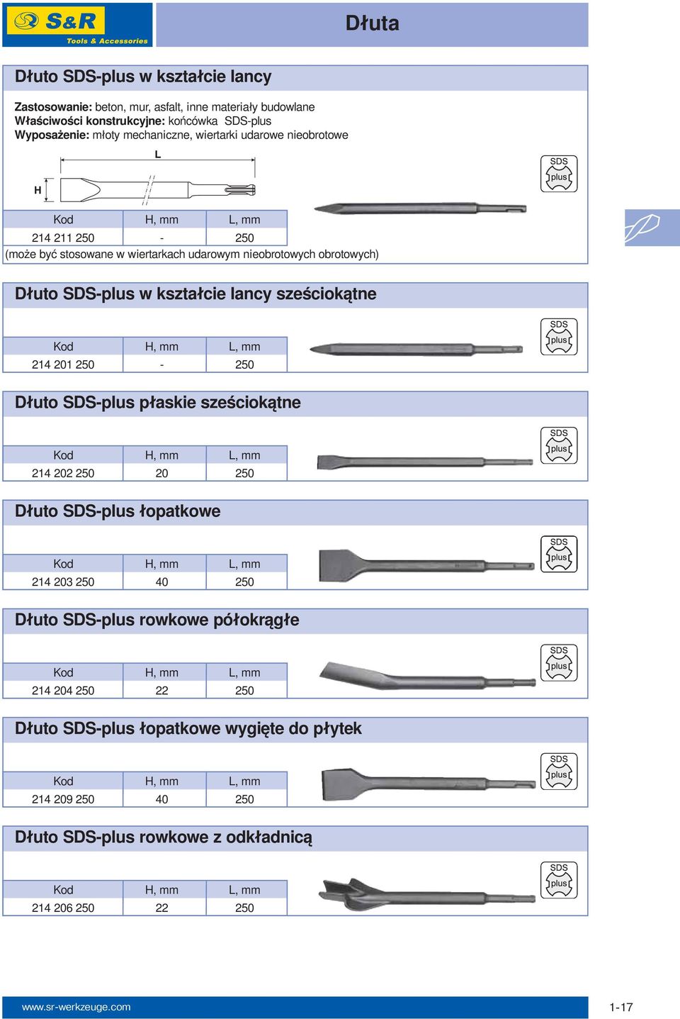 214 201 250-250 Dłuto SDS-plus płaskie sześciokątne Kod H, mm L, mm 214 202 250 20 250 Dłuto SDS-plus łopatkowe Kod H, mm L, mm 214 203 250 40 250 Dłuto SDS-plus rowkowe półokrągłe Kod