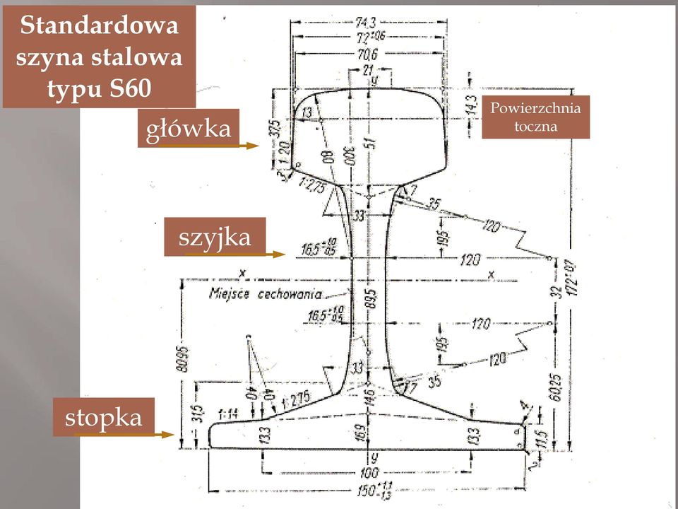 dr inż. Jarosław Zwolski - PDF Free Download