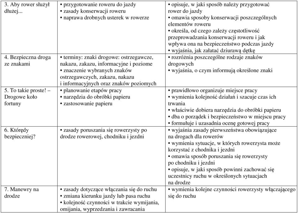 wybranych znaków ostrzegawczych, zakazu, nakazu i informacyjnych oraz znaków poziomych narzędzia do obróbki papieru zastosowanie papieru zasady poruszania się rowerzysty po drodze rowerowej, chodniku