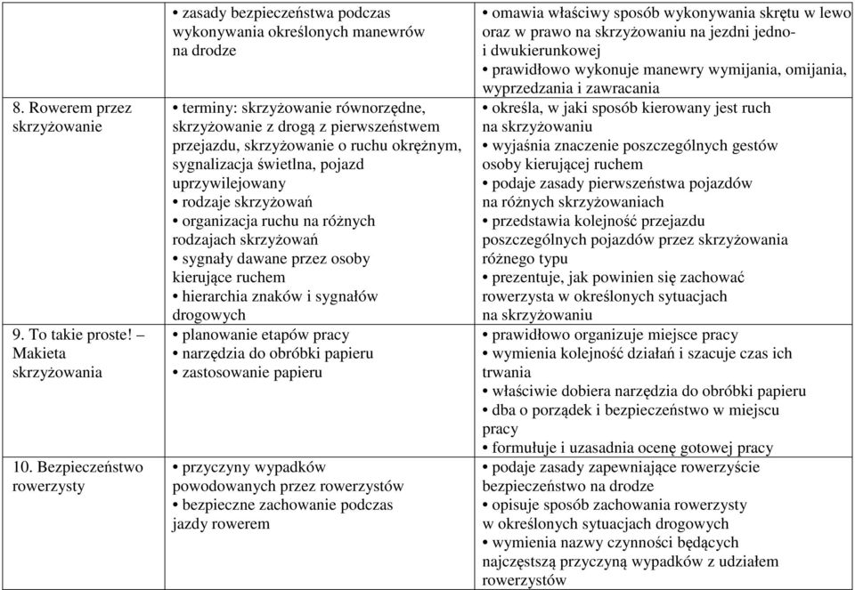 ruchu okrężnym, sygnalizacja świetlna, pojazd uprzywilejowany rodzaje skrzyżowań organizacja ruchu na różnych rodzajach skrzyżowań sygnały dawane przez osoby kierujące ruchem hierarchia znaków i