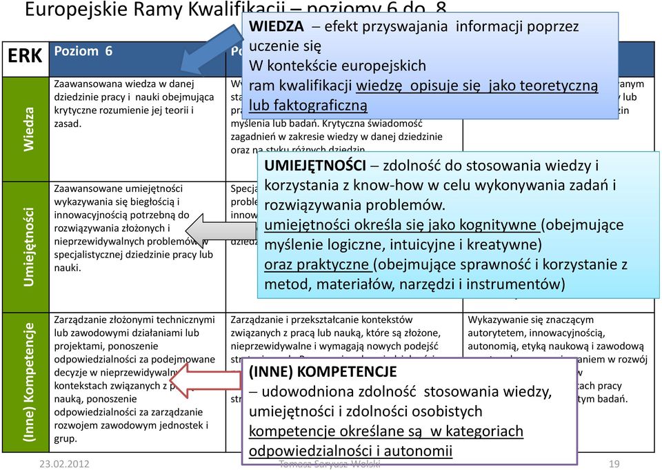 obejmująca krytyczne rozumienie jej teorii i zasad.