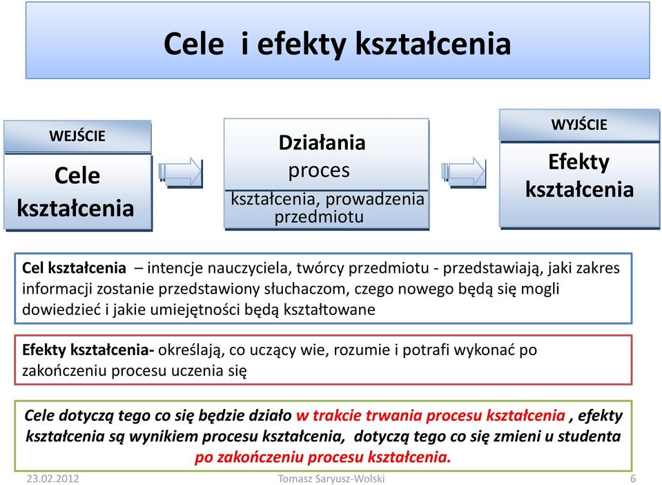 Efekty kształcenia określają, co uczący wie, rozumie i potrafi wykonać po zakończeniu procesu uczenia się Cele dotyczą tego co się będzie działo w trakcie trwania procesu