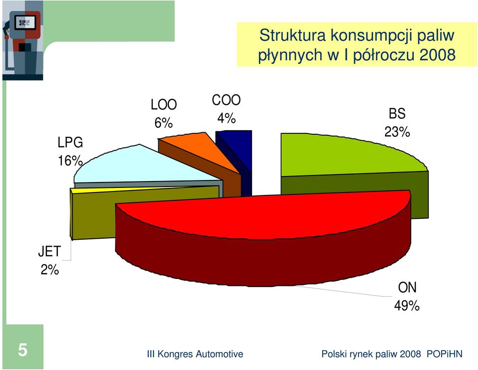 półroczu 2008 LPG 16%