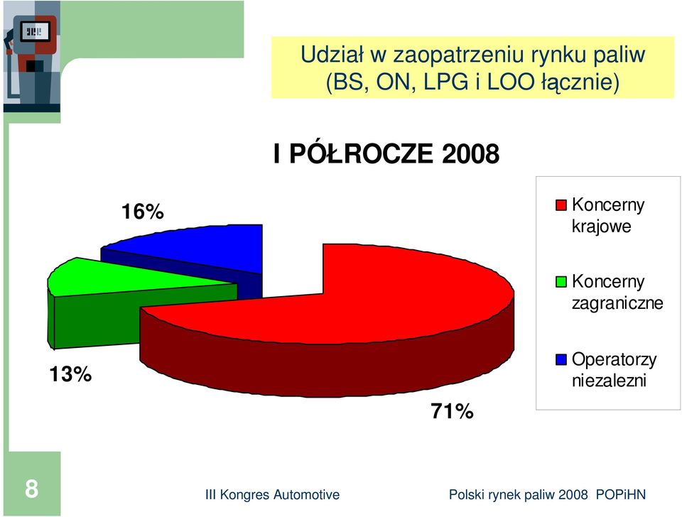 PÓŁROCZE 2008 16% Koncerny krajowe