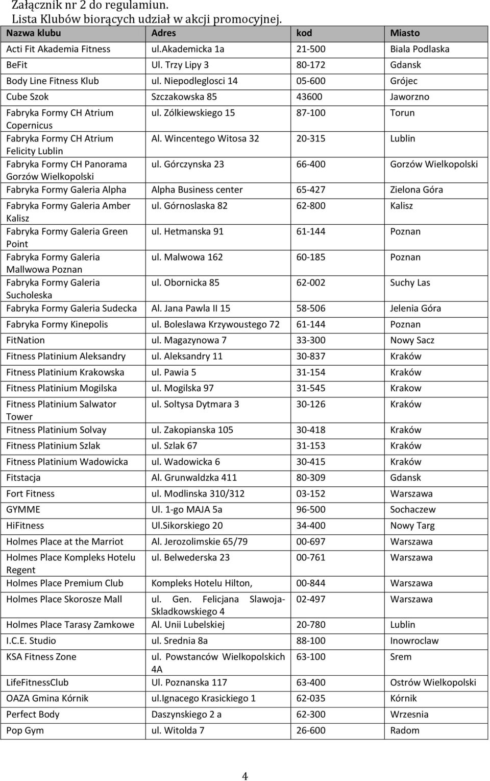 Zólkiewskiego 15 87-100 Torun Copernicus Fabryka Formy CH Atrium Al. Wincentego Witosa 32 20-315 Lublin Felicity Lublin Fabryka Formy CH Panorama ul.