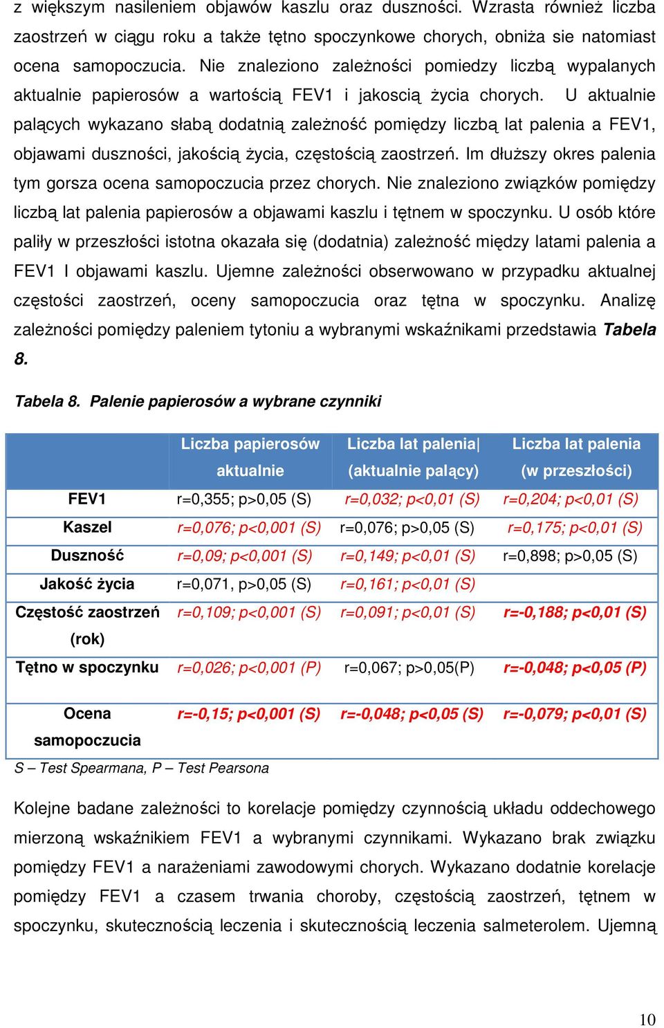 U aktualnie palących wykazano słabą dodatnią zależność pomiędzy liczbą lat palenia a FEV1, objawami duszności, jakością życia, częstością zaostrzeń.
