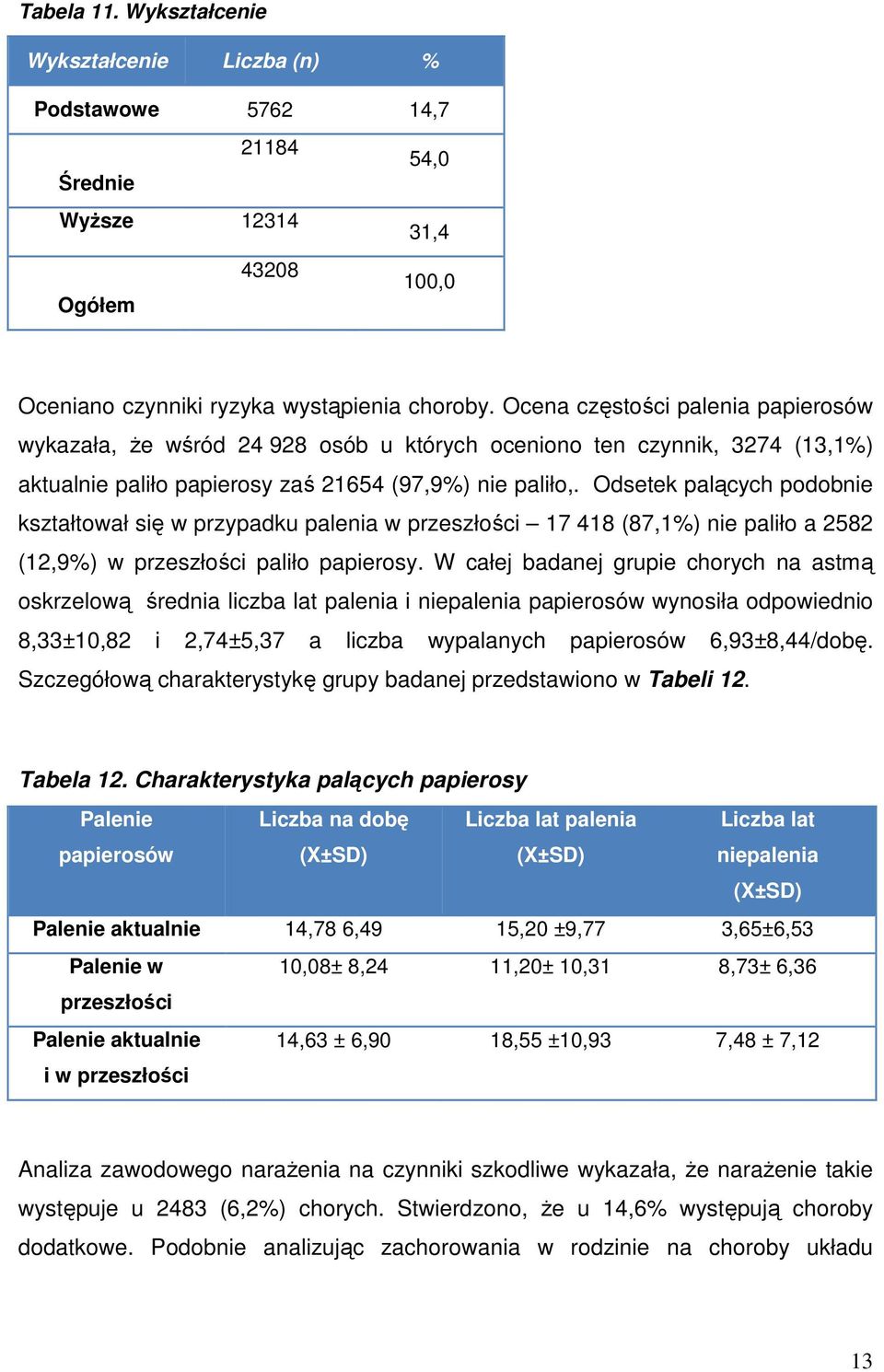 Odsetek palących podobnie kształtował się w przypadku palenia w przeszłości 17 418 (87,1%) nie paliło a 2582 (12,9%) w przeszłości paliło papierosy.