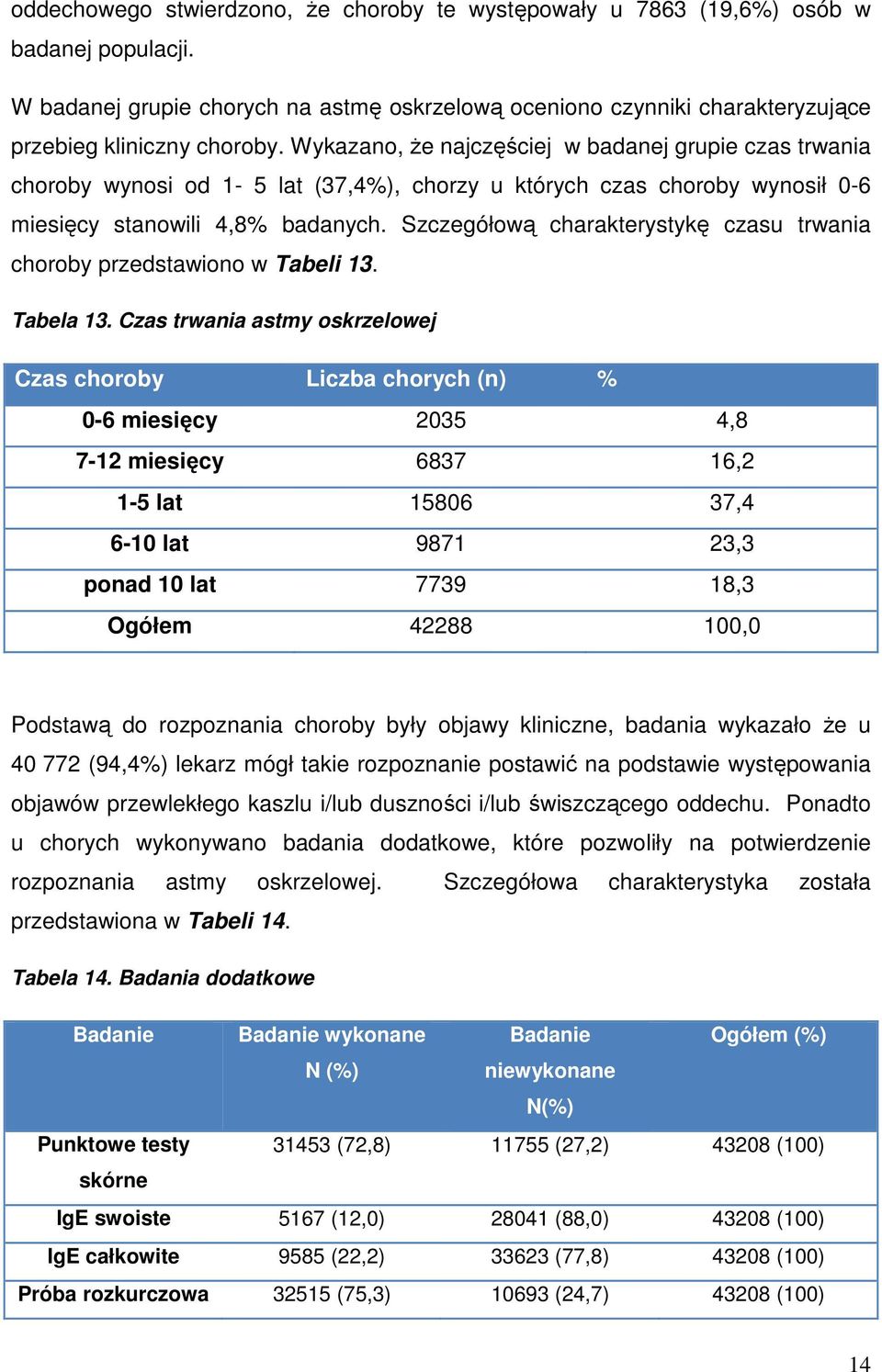 Szczegółową charakterystykę czasu trwania choroby przedstawiono w Tabeli 13. Tabela 13.