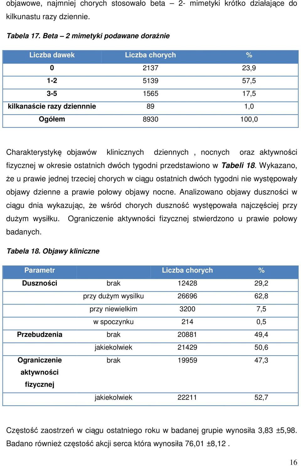 dziennych, nocnych oraz aktywności fizycznej w okresie ostatnich dwóch tygodni przedstawiono w Tabeli 18.
